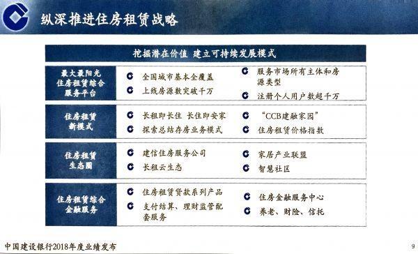 住房租赁市场新格局 建行平台上线房源超千万套的启示