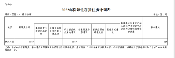 2022年保障性租赁住房计划表 政策背景、目标任务与实施路径